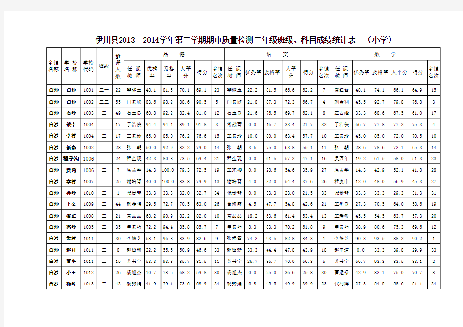 二年级统计表A