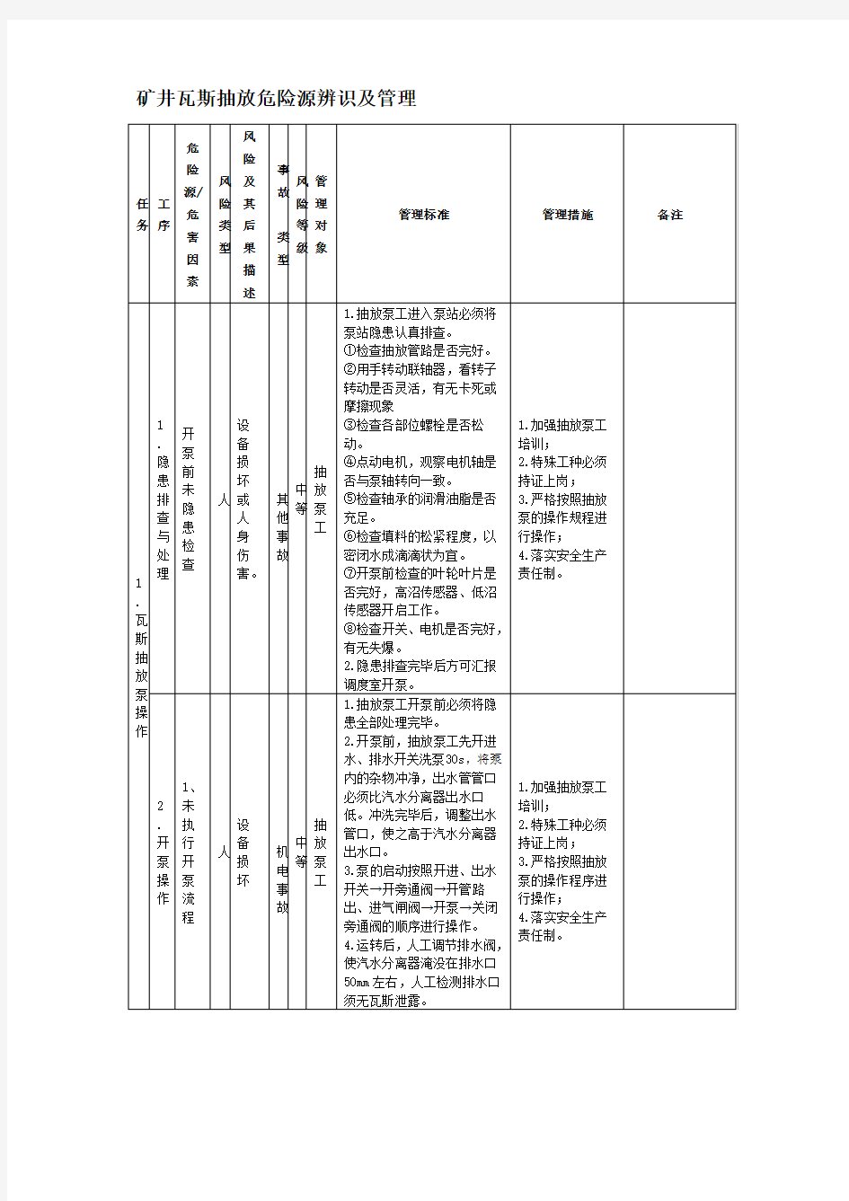 瓦斯抽放危险源辨识