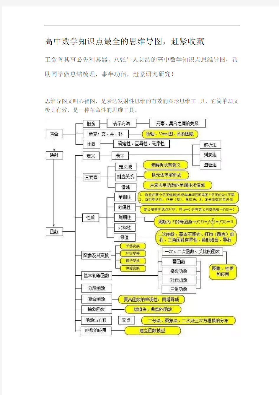 高中数学知识点最全的思维导图