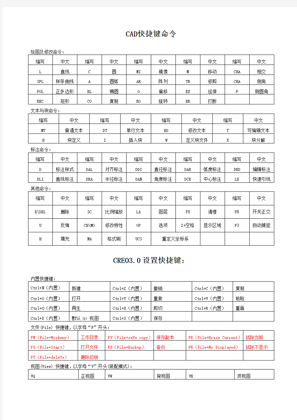 CREO工程软件快捷键设置