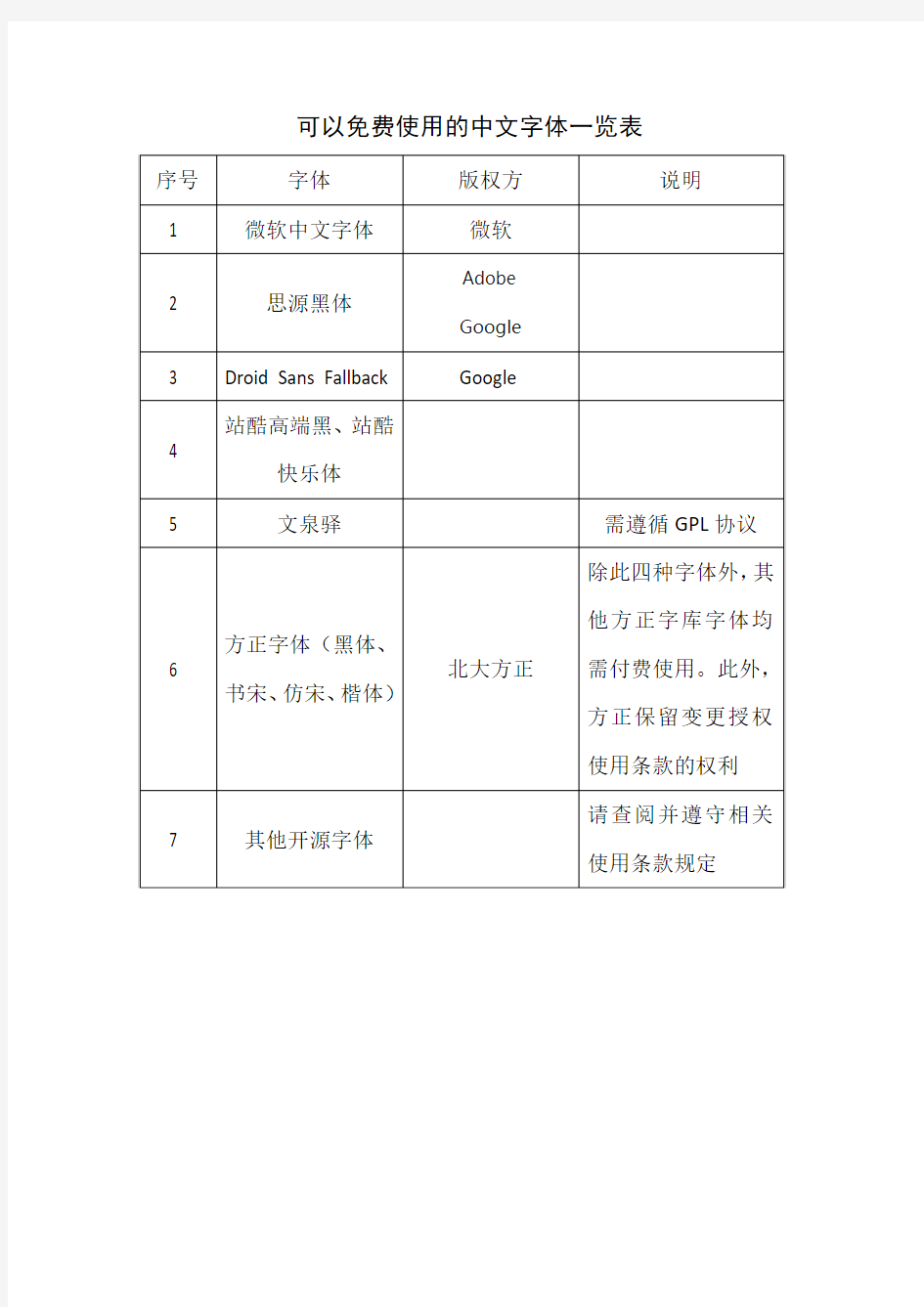 可以免费使用的中文字体一览表