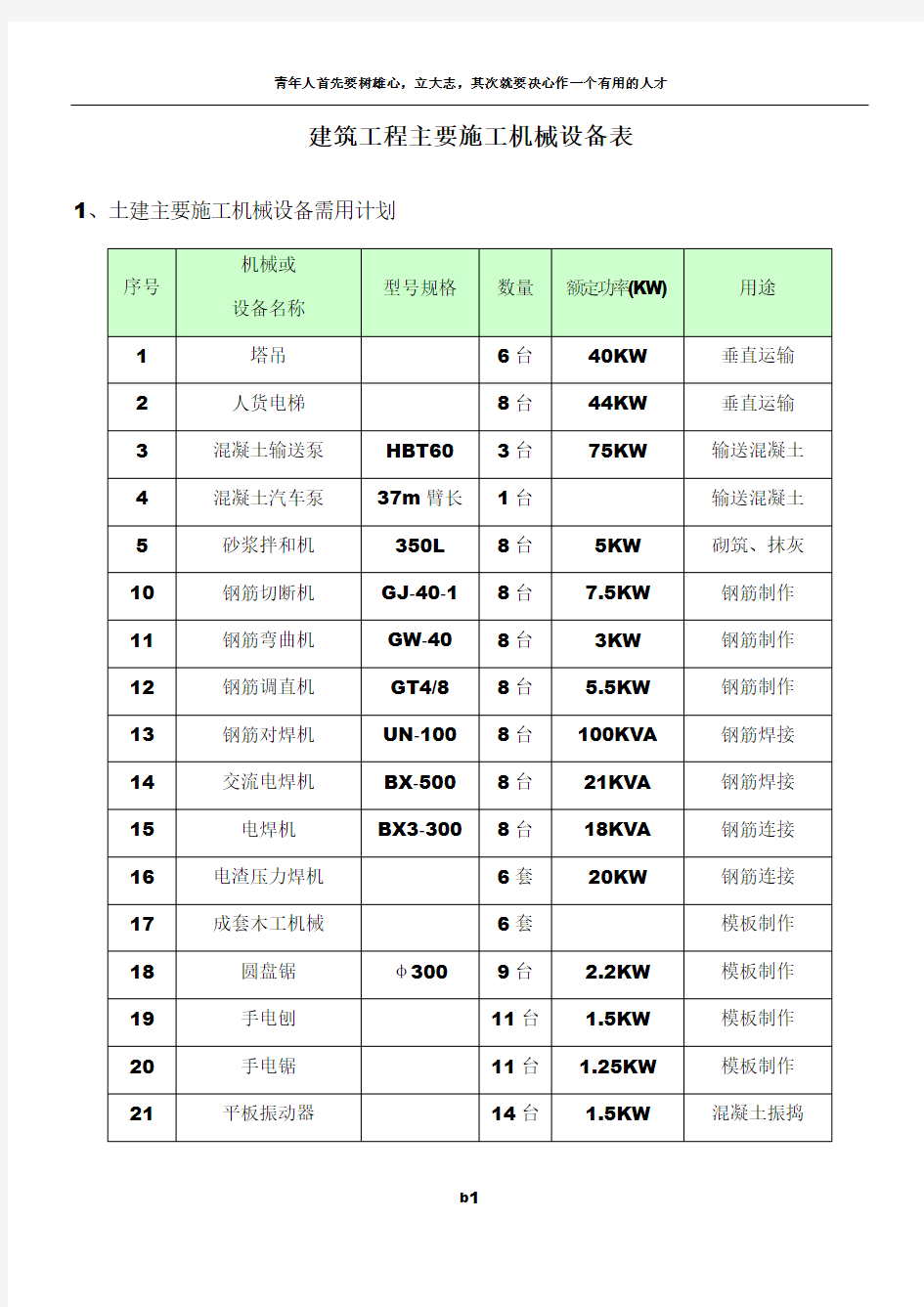 建筑工程主要施工机械设备表