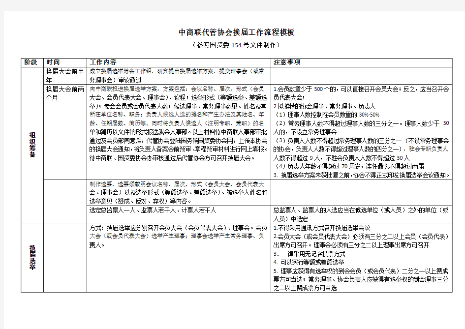 中商联代管协会换届流程模板-中国商业联合会