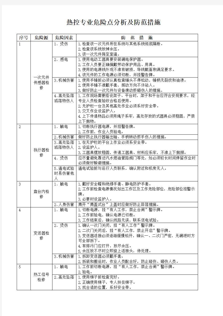 热控专业危险点分析及防范措施