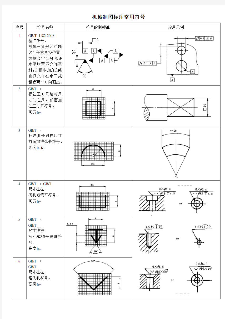 机械制图标注常用符号大全