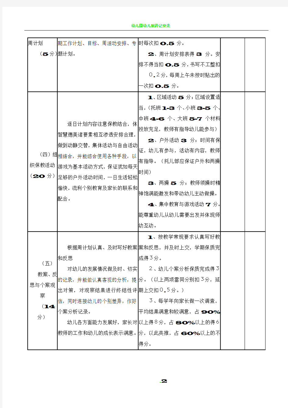 幼儿园教师年度考核表.doc