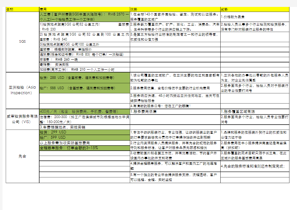 第三方检验行业中的对比分析