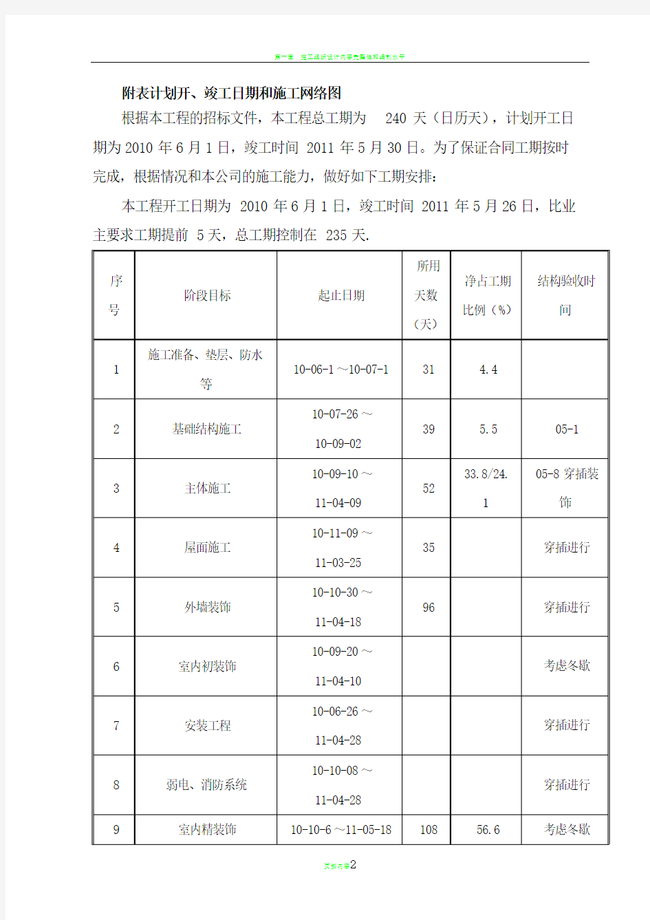 施工组织设计劳动力计划表