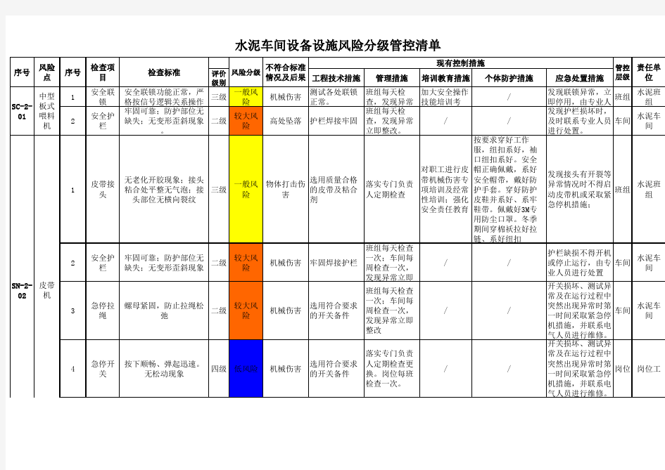 水泥车间设备设施风险分级管控清单