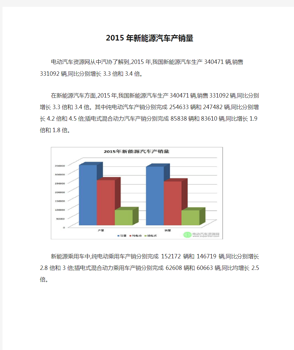 2015年新能源汽车产销量