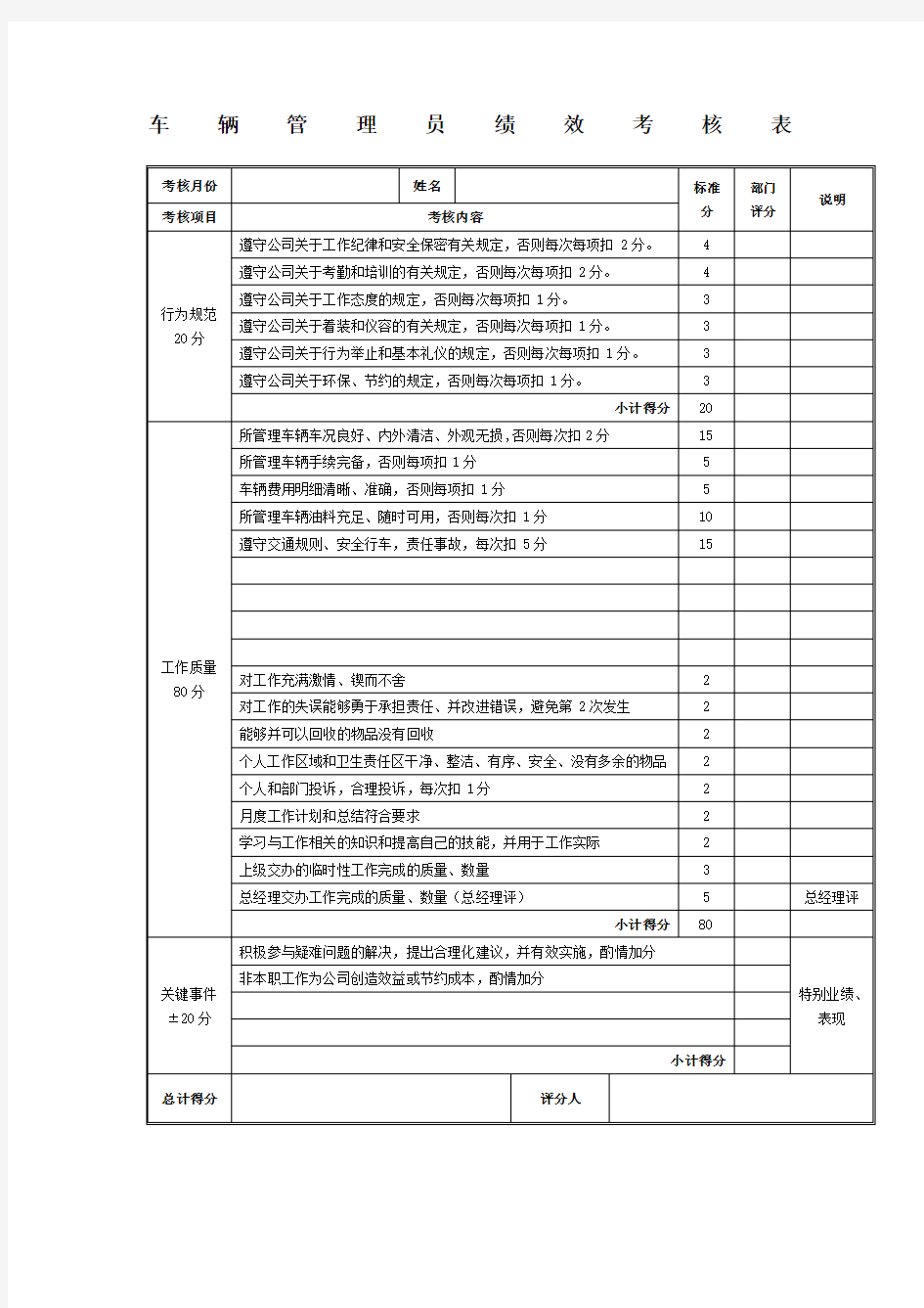 车辆管理员绩效考核表 表格 