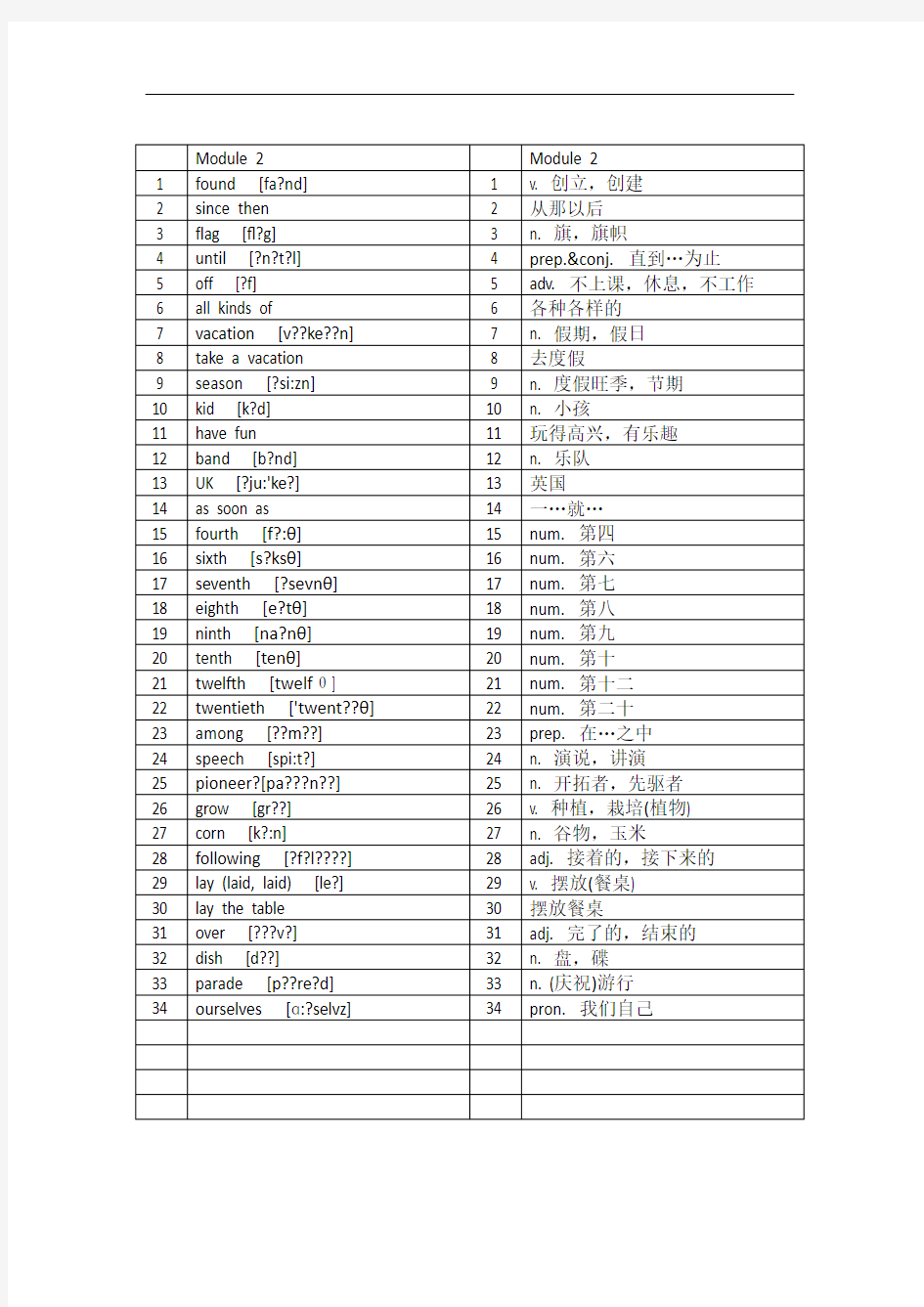 九上英语单词表(外研版)96426