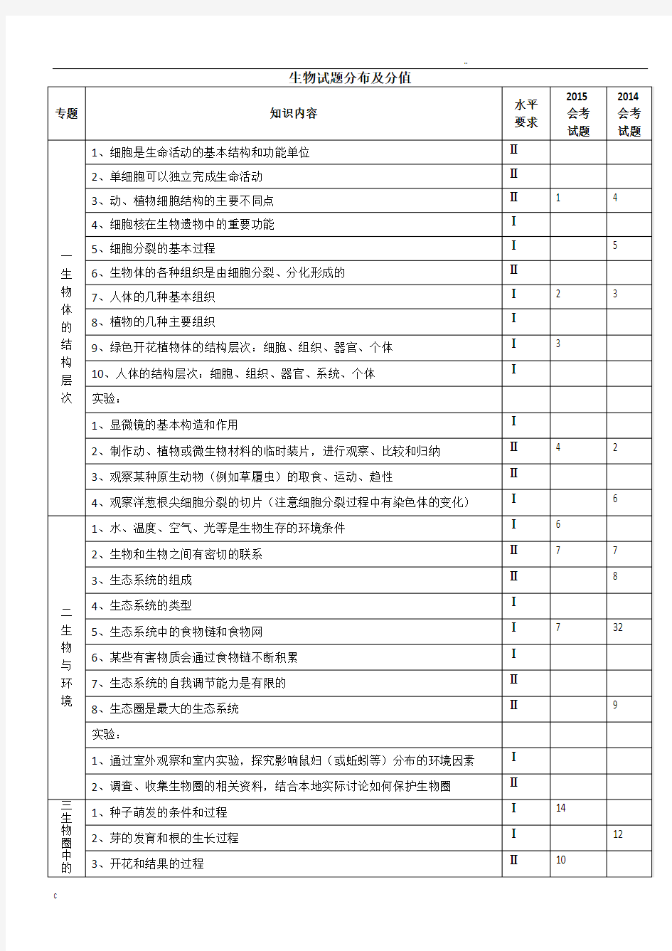 广东省生物中考试题分布及分值