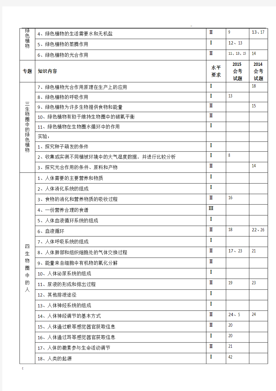广东省生物中考试题分布及分值