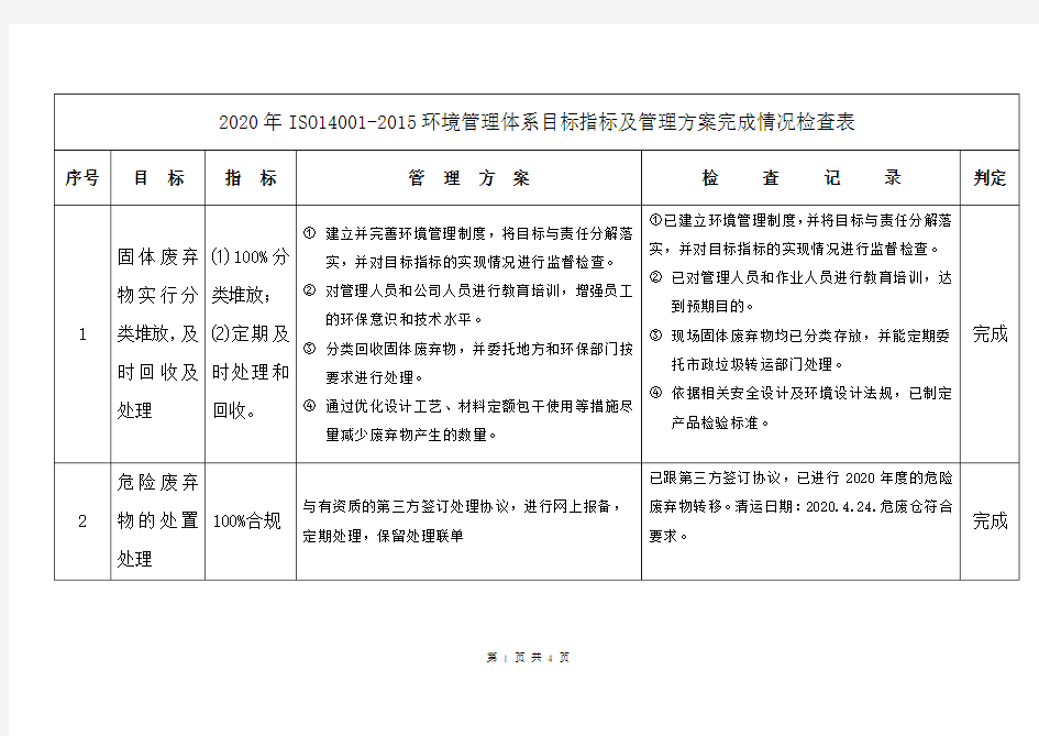 2020年ISO14001-2015环境管理体系目标指标及管理方案完成情况检查表