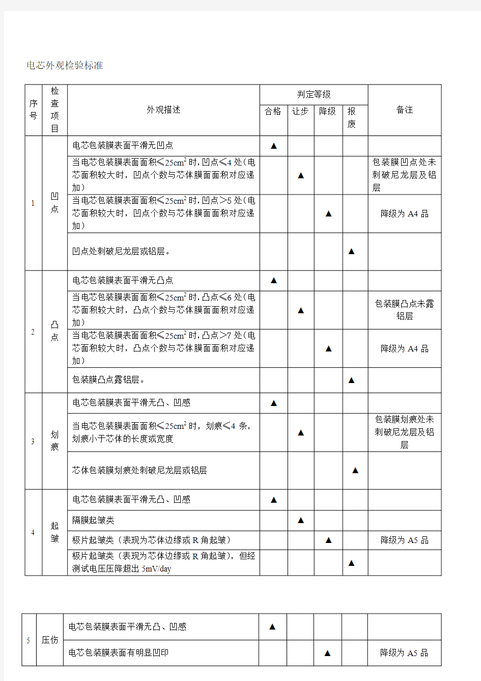 聚合物电芯外观检验标准