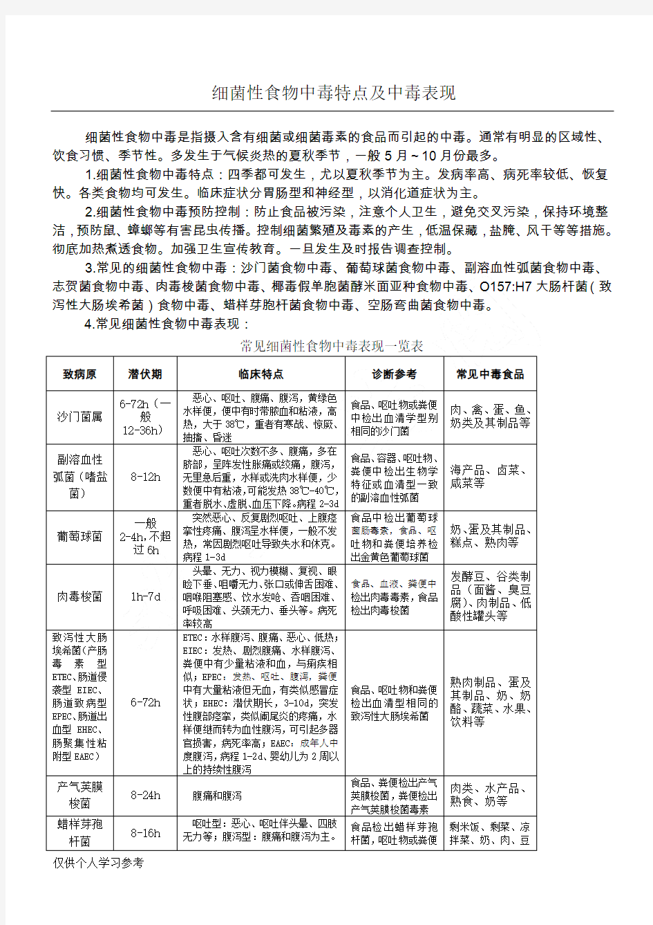 细菌性食物中毒特点及中毒表现