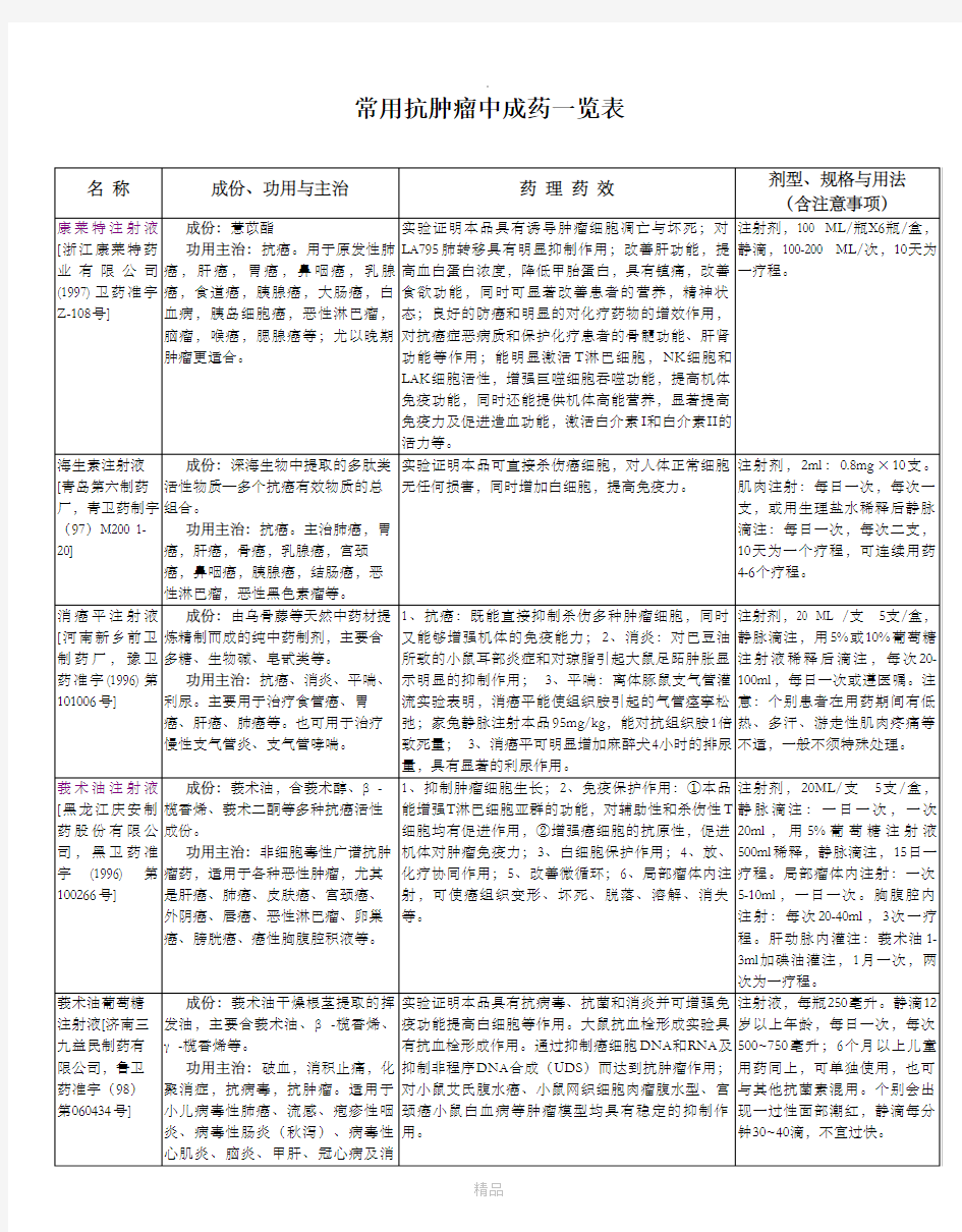 常用抗肿瘤中成药表