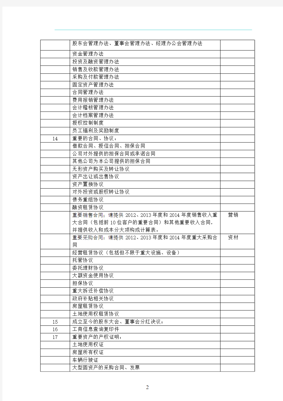 新三板挂牌会计师事务所尽调资料清单