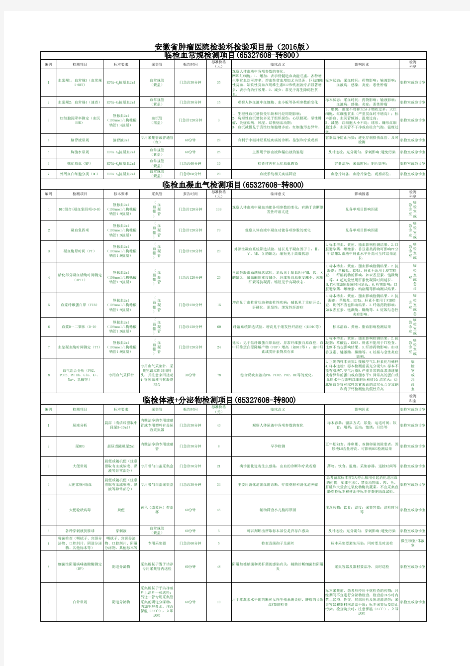 安徽省肿瘤医院检验科项目册、
