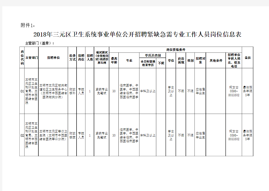 岗位信息表