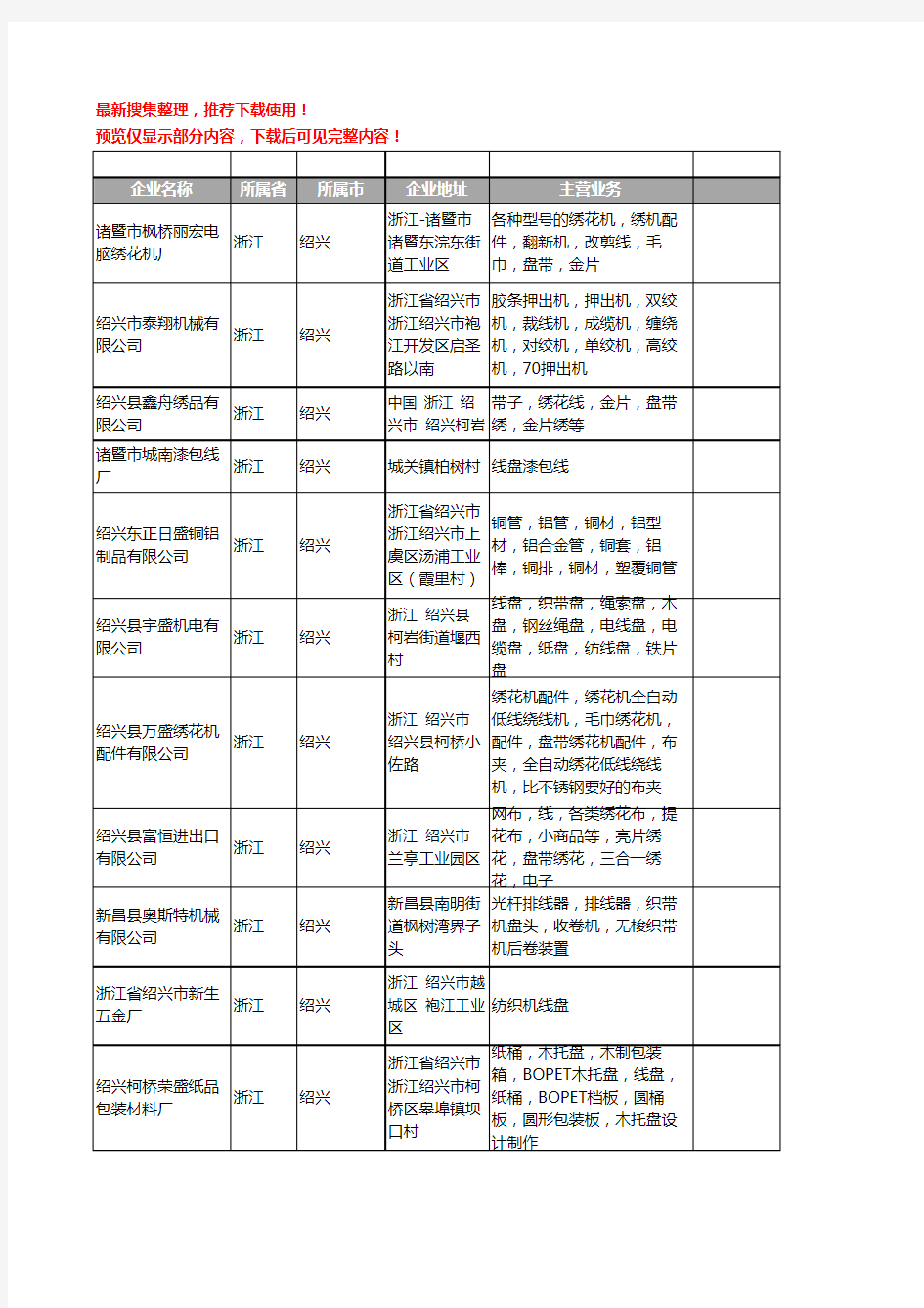 新版浙江省绍兴线盘工商企业公司商家名录名单联系方式大全16家