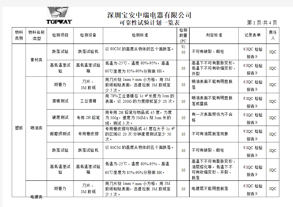 QA可靠性试验计划一览表廖