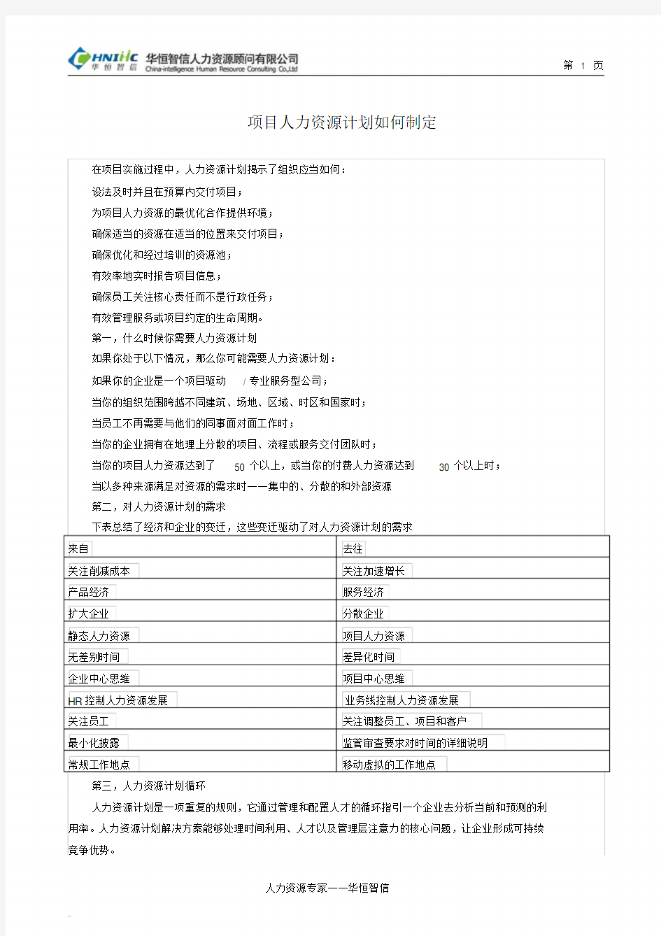 项目人力资源计划