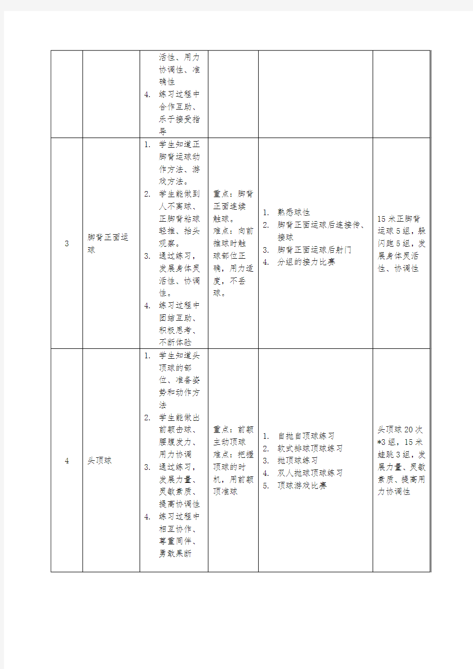 足球单元教学计划六年级1509