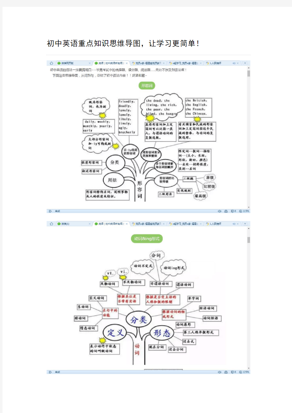 初中英语重点知识思维导图