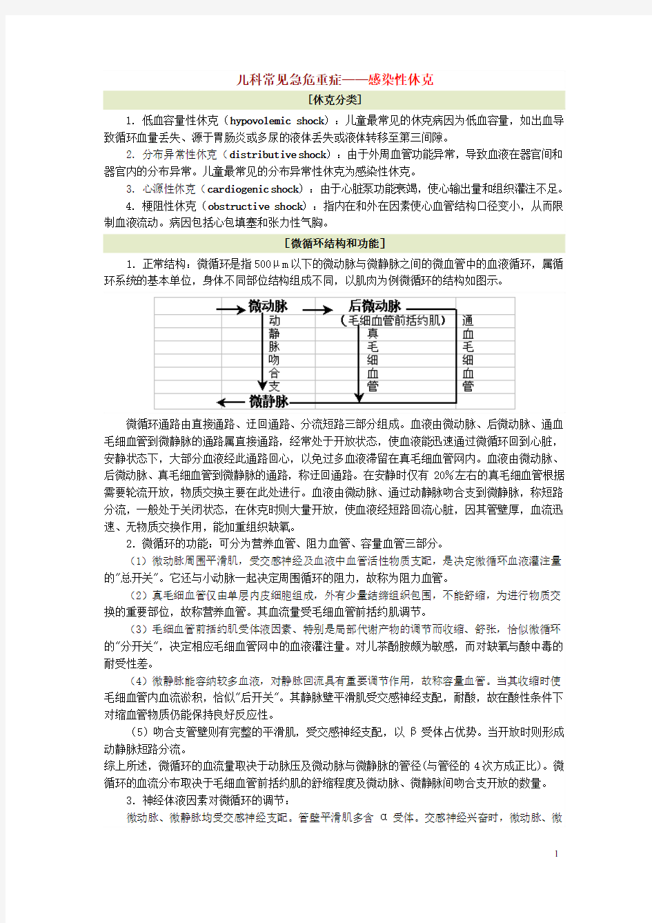 儿科常见急危重症