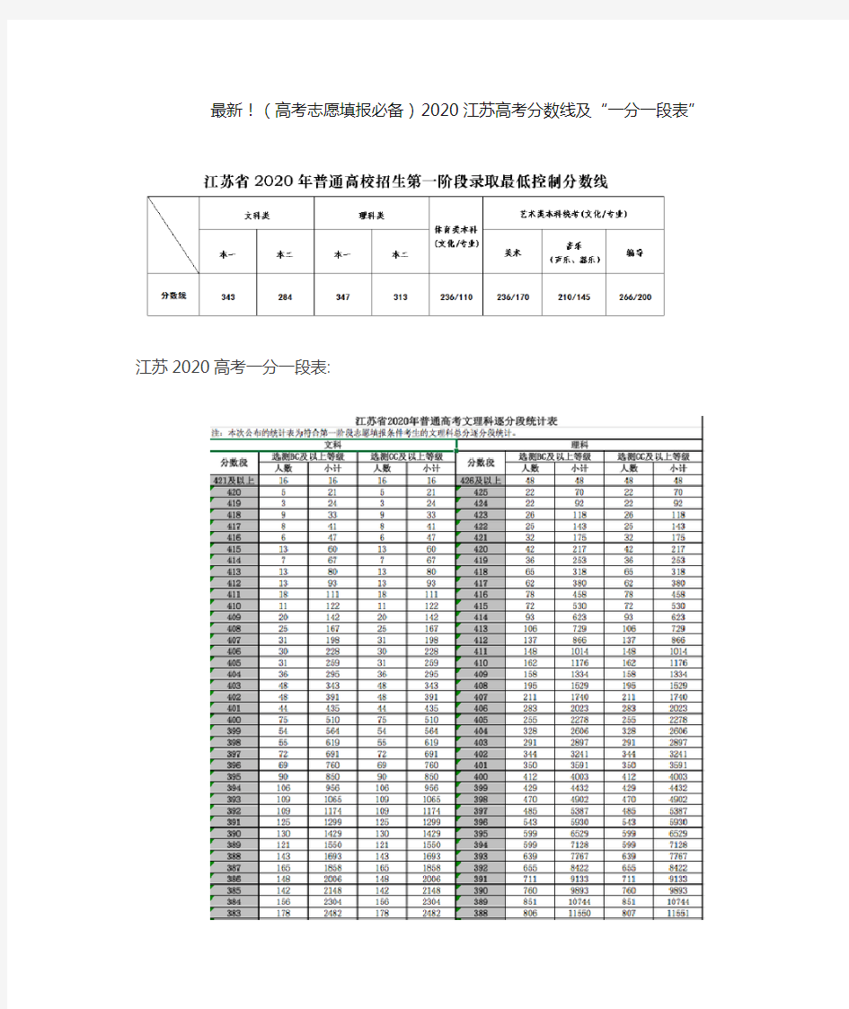 最新!(高考志愿填报必备)2020江苏高考分数线及“一分一段表”