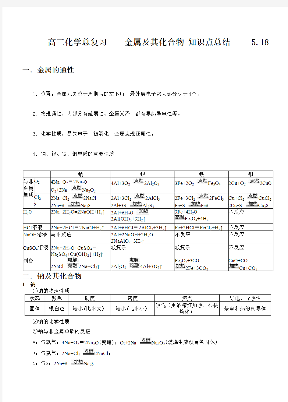 高三一轮复习金属及其化合物知识点总结