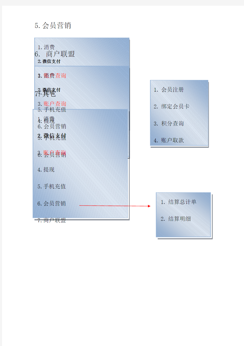 刷卡机使用方式方法