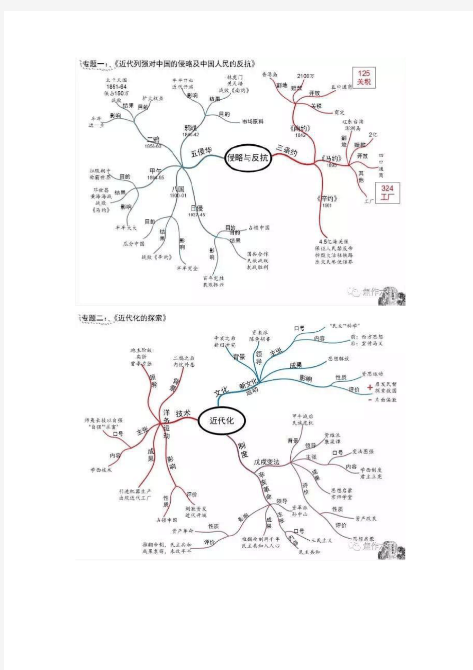 初中历史思维导图扫清三年知识点【精编】.pdf