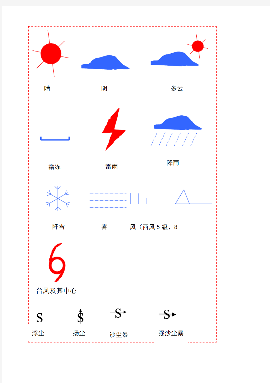 天气预报常用符号