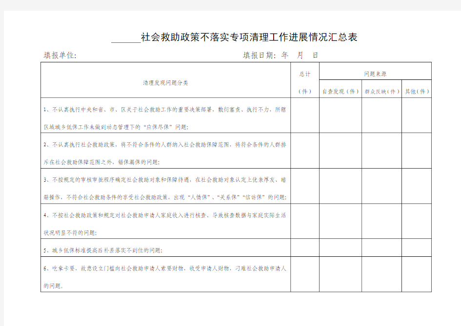 社会救助政策不落实专项清理工作进展情况汇总表