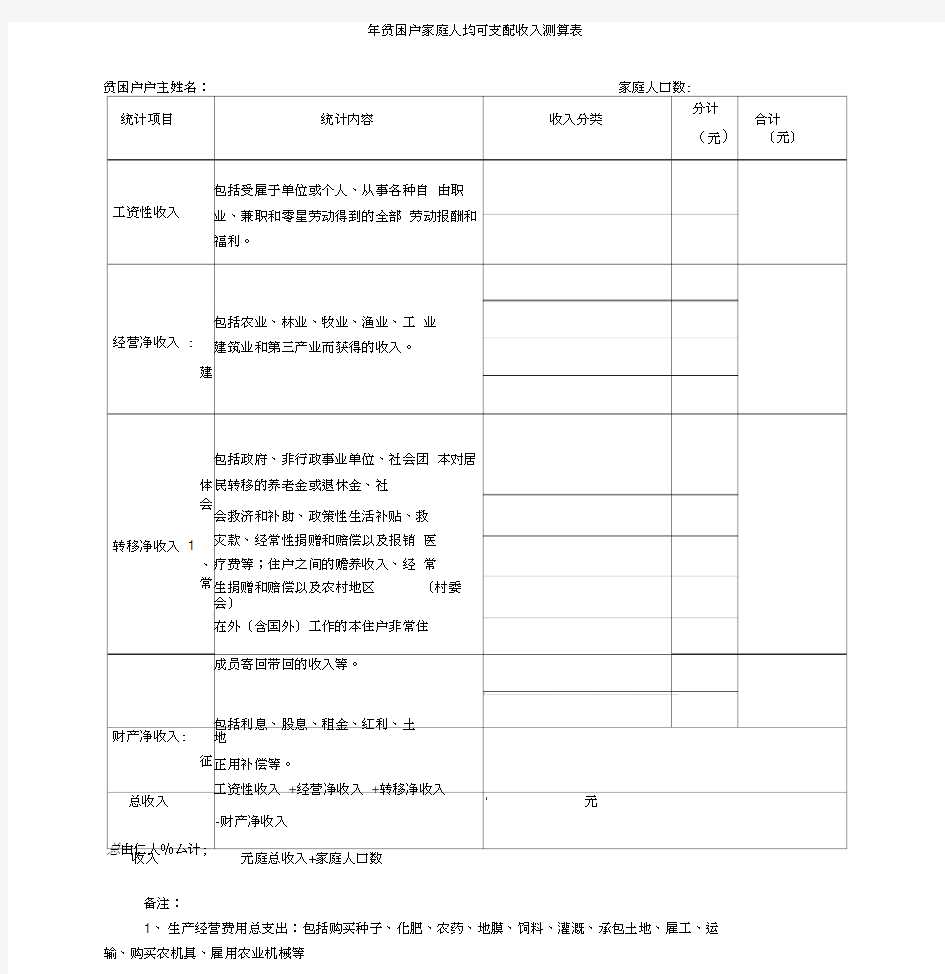 2016年及之前贫困户家庭人均可支配收入测算表(20210203184259)