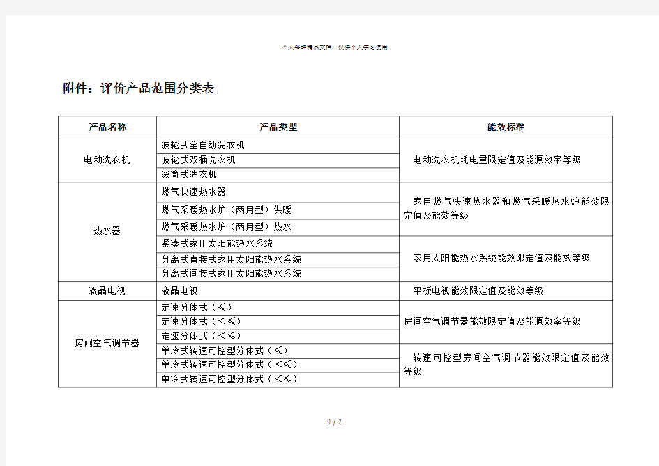 1评价产品范围分类表