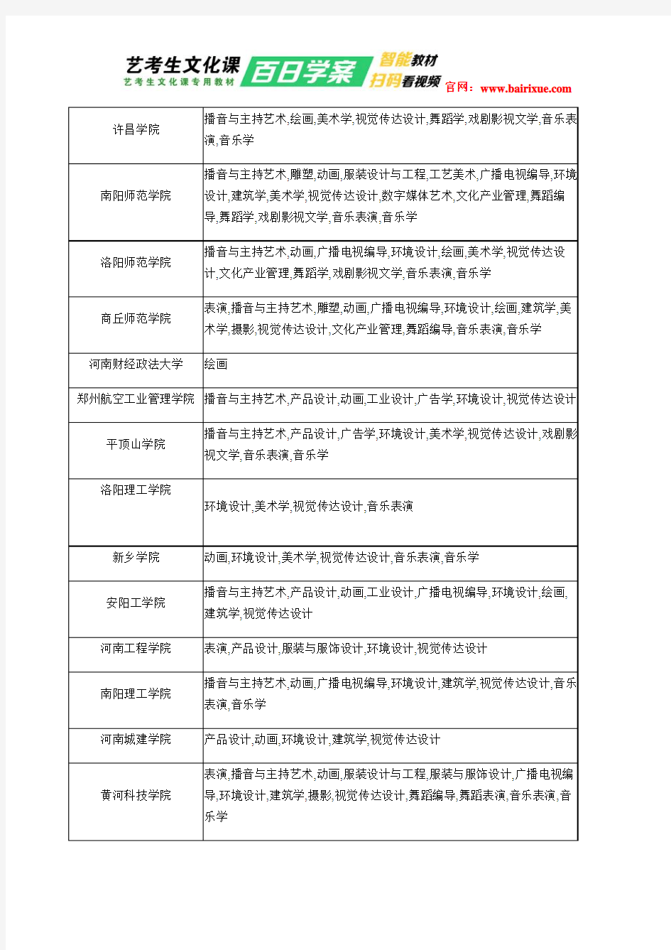 河南省艺术类院校排名及开设课程