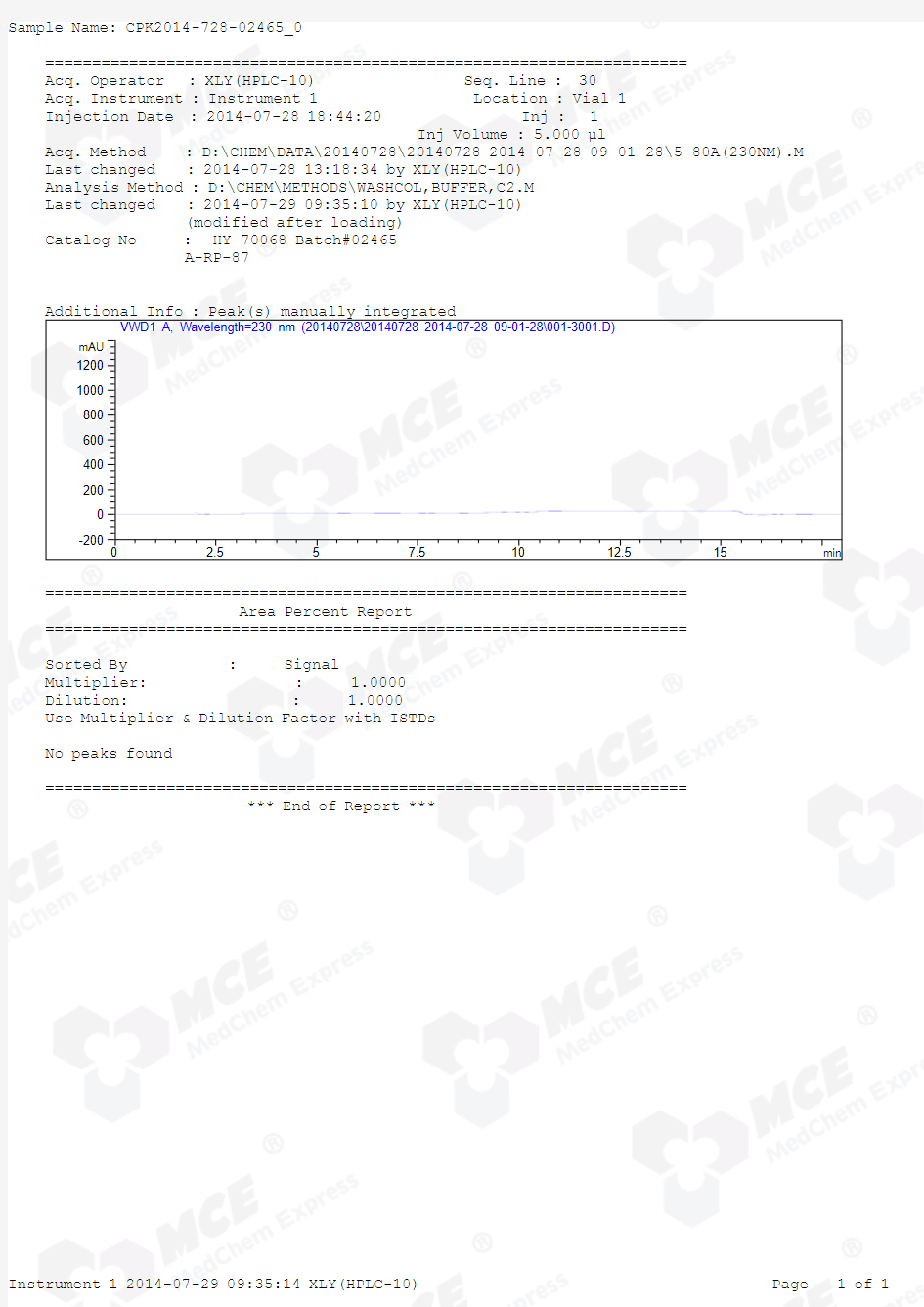 SB-408124_RP-HPLC_02465_MedChemExpress