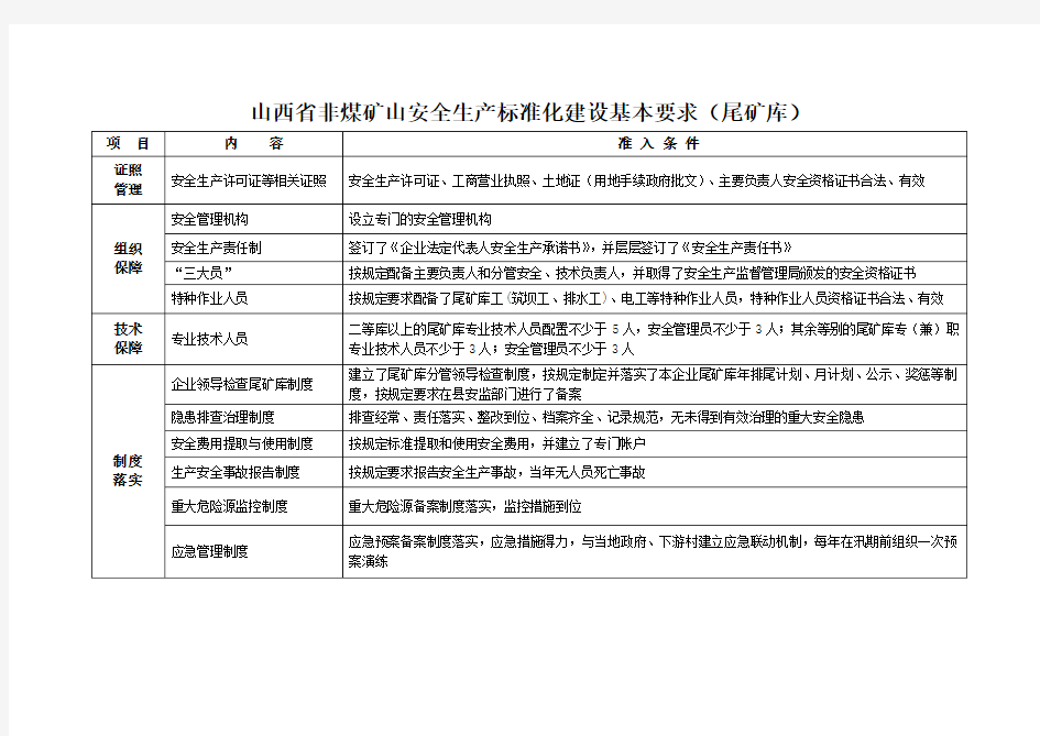 山西非煤矿山安全生产标准化建设基本要求尾矿库