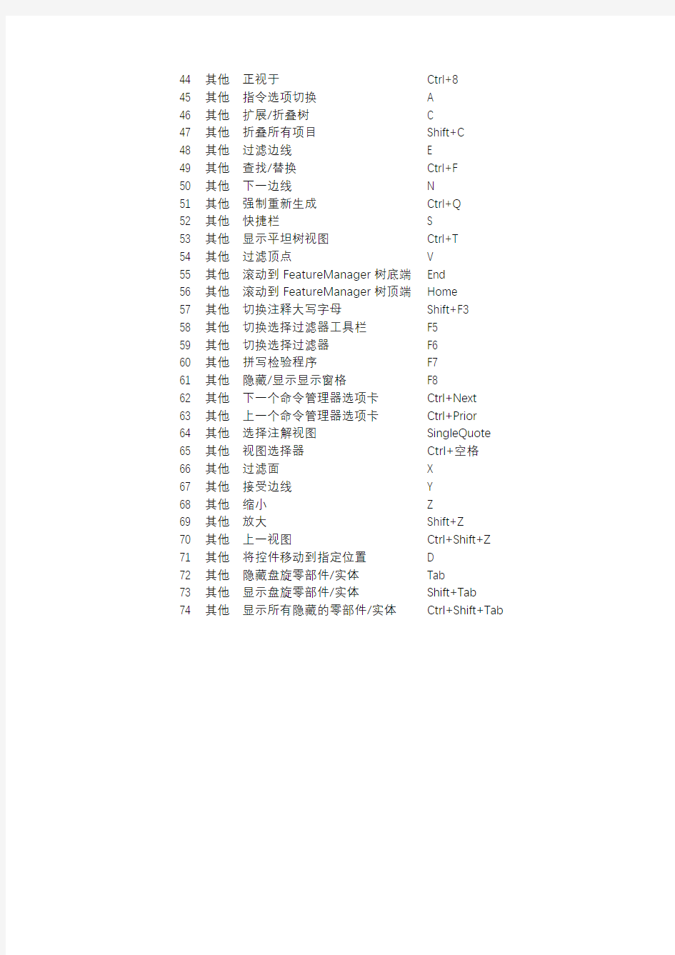 Solidworks中常用命令的快捷键