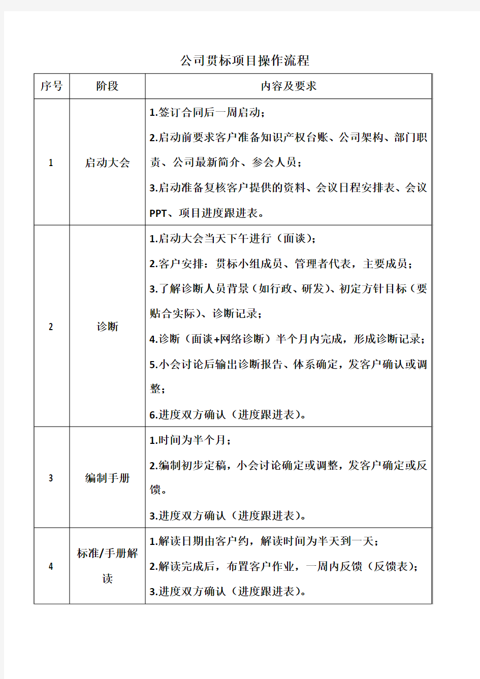 知识产权贯标操作流程