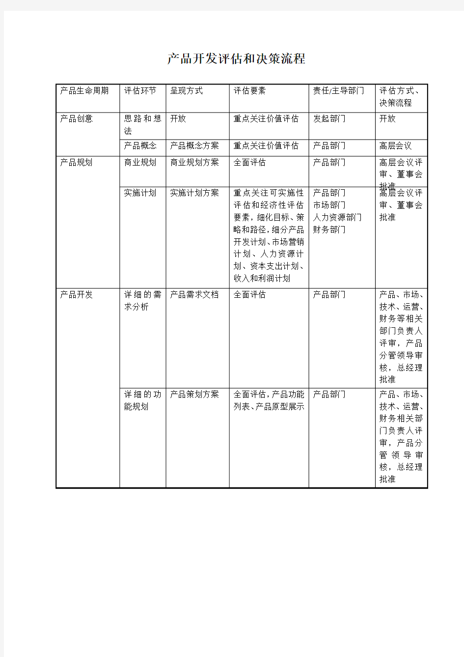 产品开发评审流程