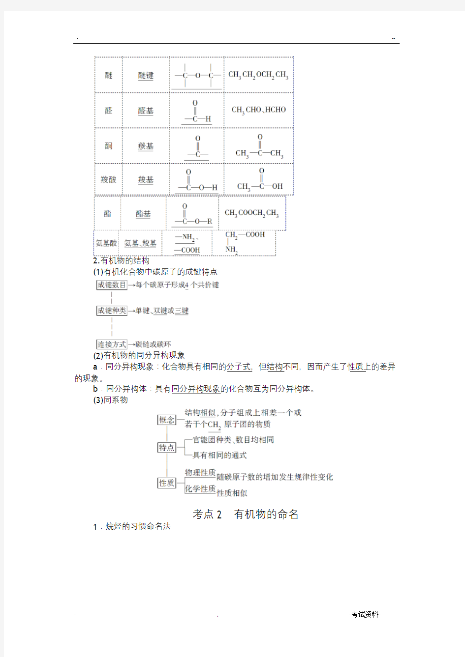 高中有机化学基础(选修)知识点归纳