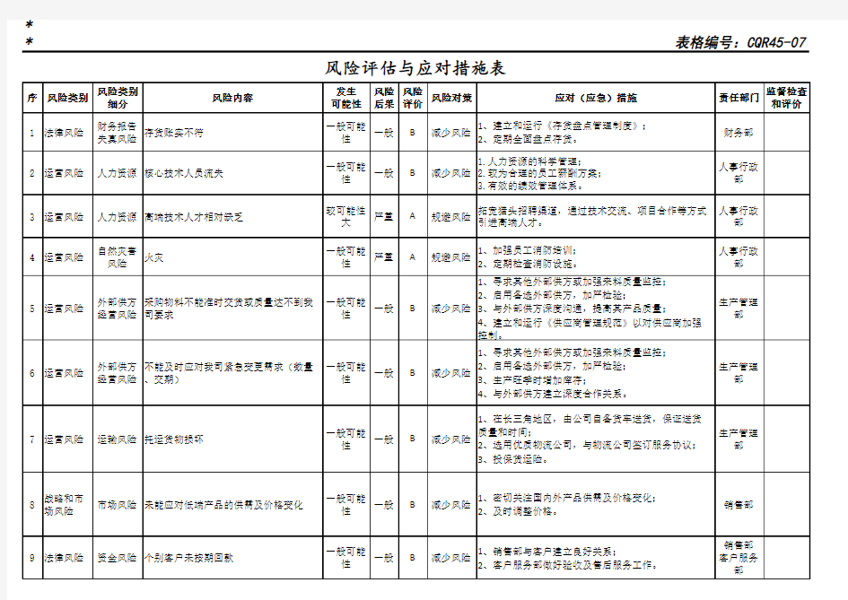 风险评估与应对措施表