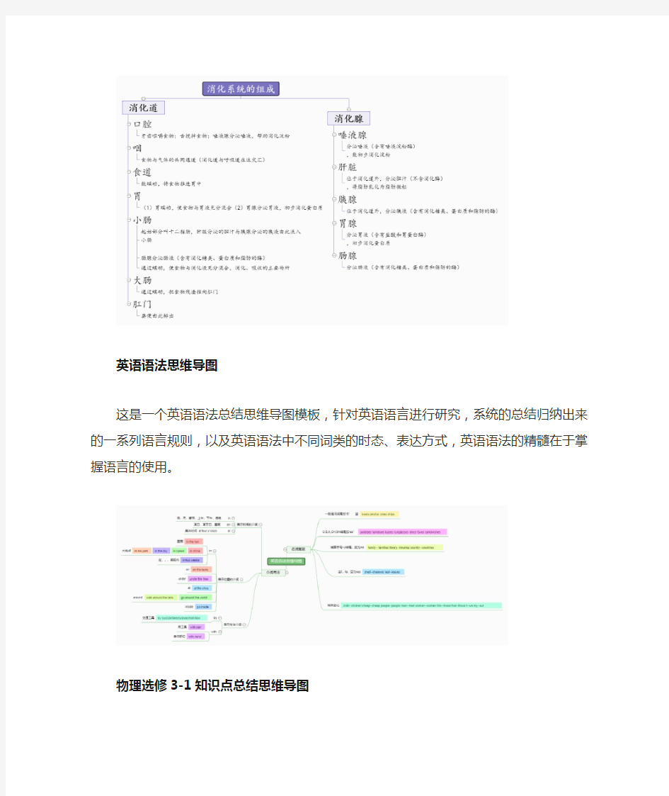 学习知识点总结思维导图模板分享