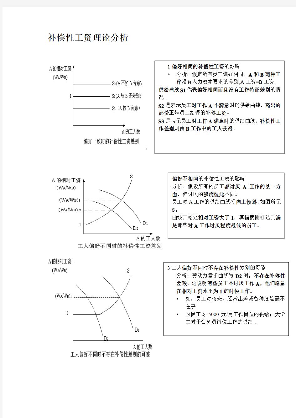 (完整word版)劳动经济学 曾湘泉 图表分析