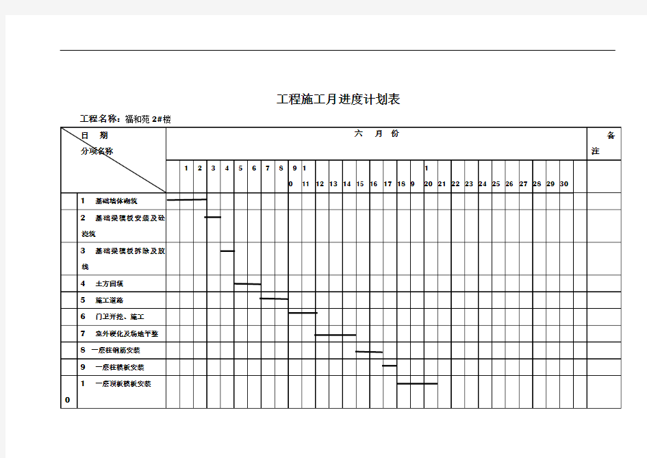 工程施工月进度计划表-九